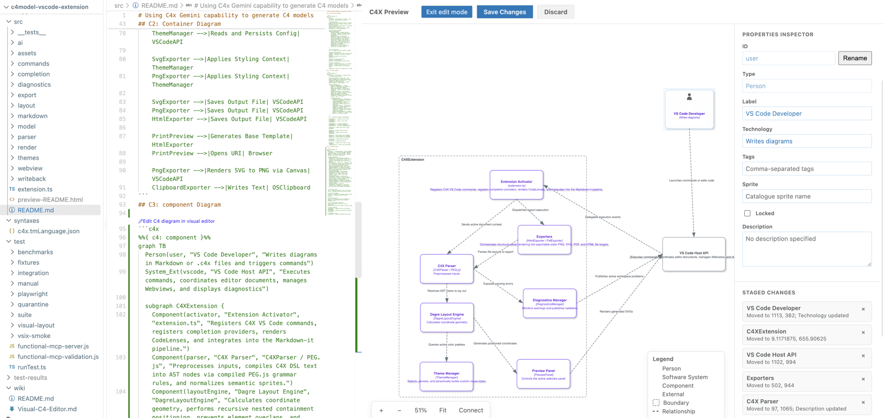 VS Code workspace beside C4X source and a generated component diagram for the extension, open in the visual editor.