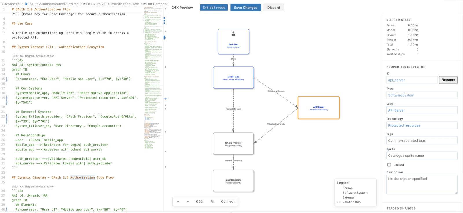 VS Code split between a Markdown file containing C4X text and a visual system-context diagram with its element inspector.