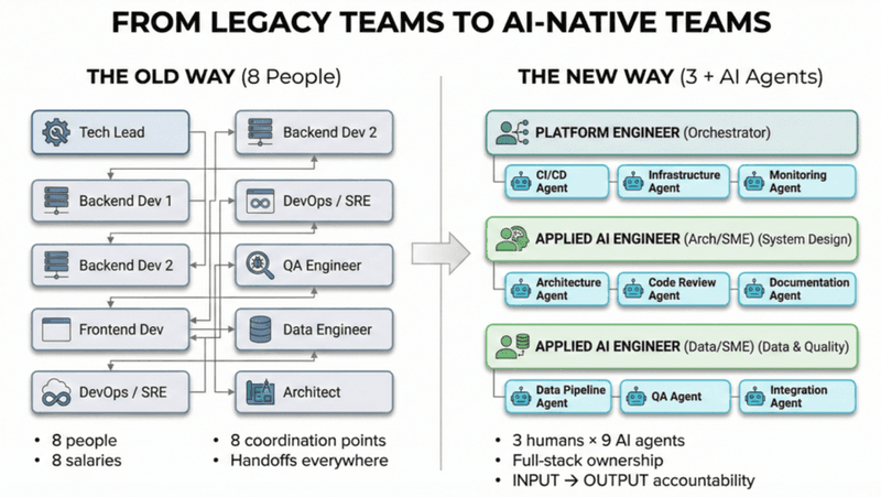 The New Ways of Working: The Applied AI Engineering Role — LinkedIn