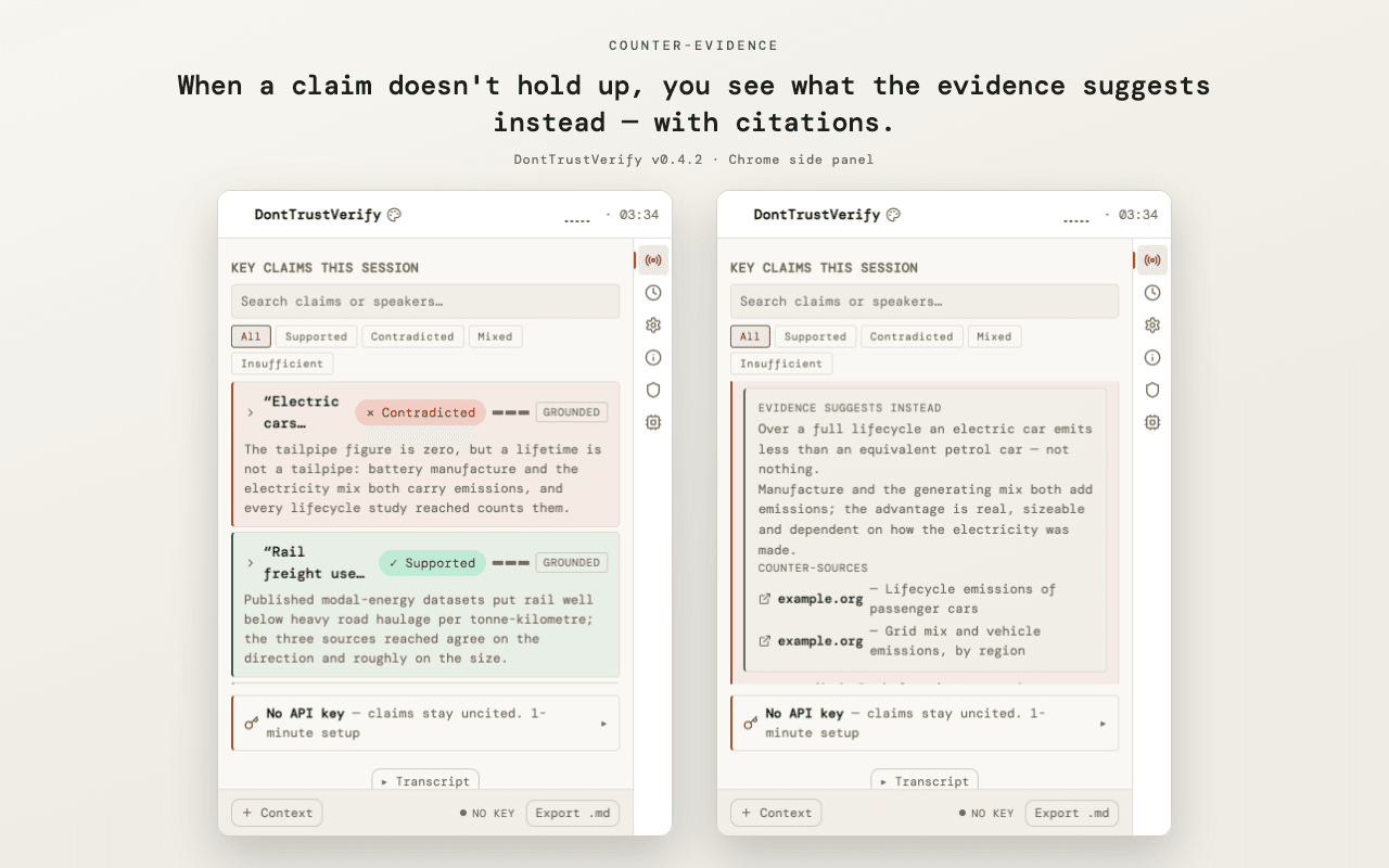 Two panels: a claim marked Contradicted, and an "evidence suggests instead" view listing counter-sources.