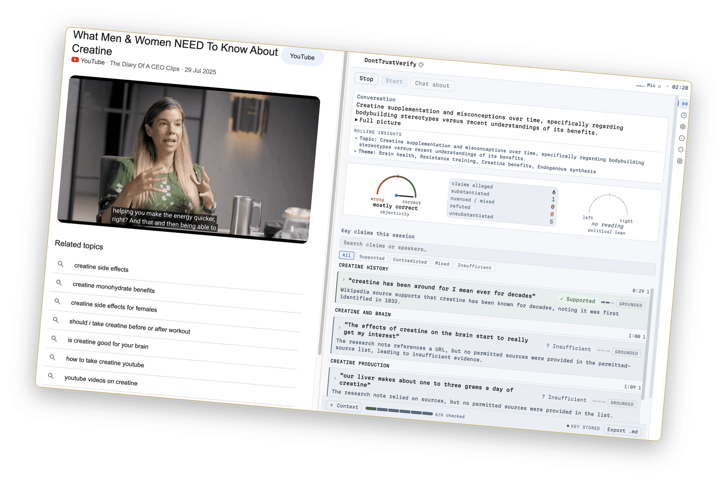 DontTrustVerify checking a live YouTube interview on creatine: the video on the left, and the side panel on the right summarising the conversation, tracking objectivity and political lean, and grounding each claim — 'creatine has been around for decades' marked Supported and cited to Wikipedia.
