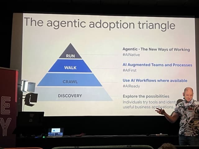 Jaroslav Pantsjoha on stage at SREday London in a patterned shirt, gesturing at a slide titled "The agentic adoption triangle": a pyramid rising from Discovery through Crawl and Walk to Run.